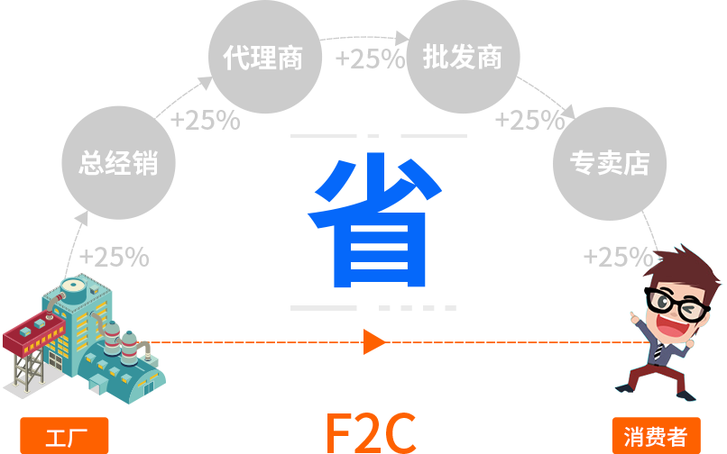 愛潤妍模式