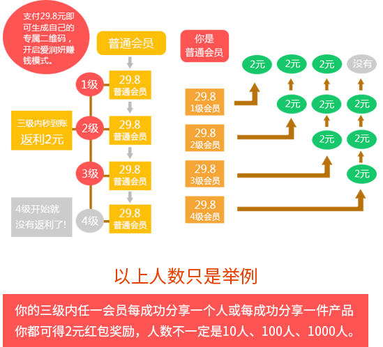 愛潤妍普通會員模式