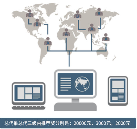 全國總代理政策