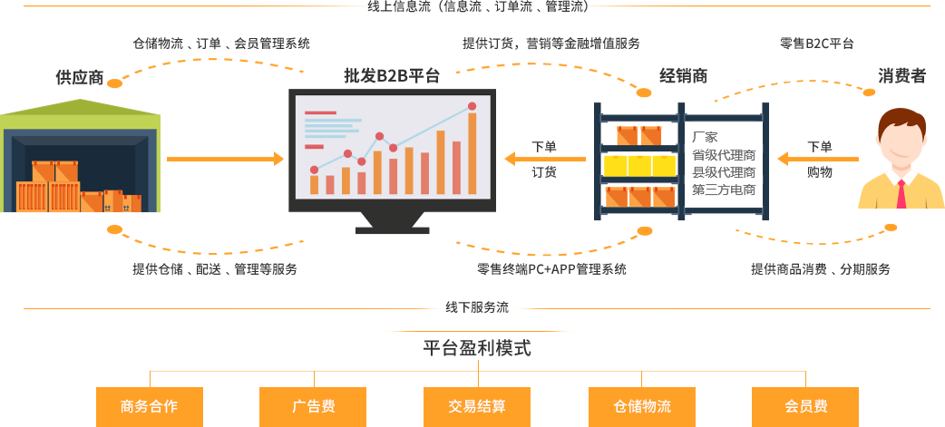 訂貨系統(tǒng)