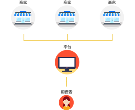 多用戶商城系統(tǒng)