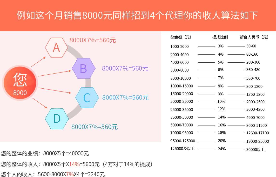 譚八爺系統